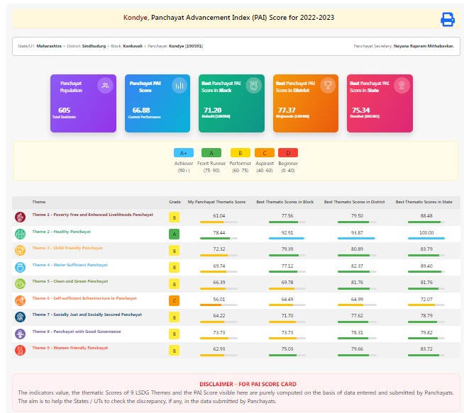 Your personal image displayed next to the map